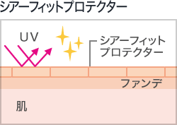 シアーフィットプロテクター UV シアーフィットプロテクター ファンデ 肌
