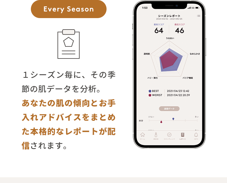 Every Season １シーズン毎に、その季節の肌データを分析。あなたの肌の傾向とお手入れアドバイスをまとめた本格的なレポートが配信されます。