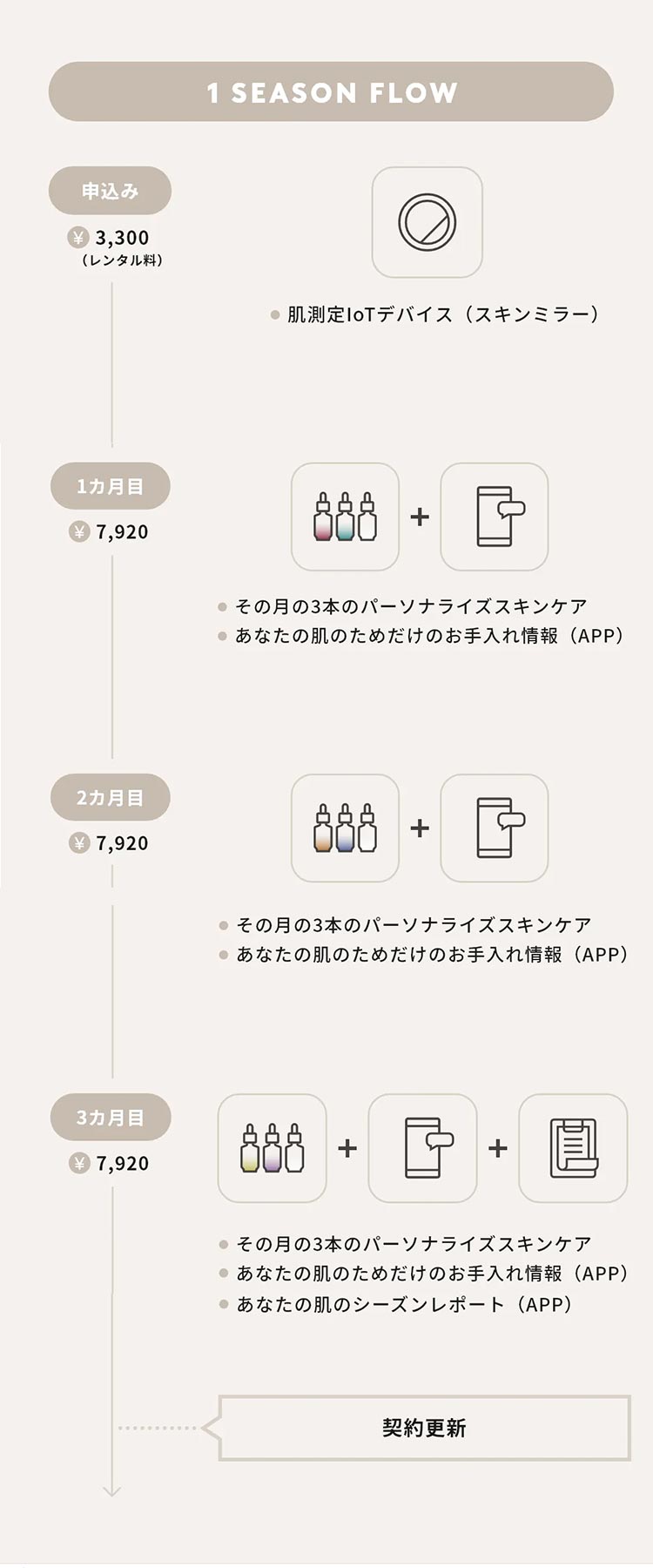 フロー図
