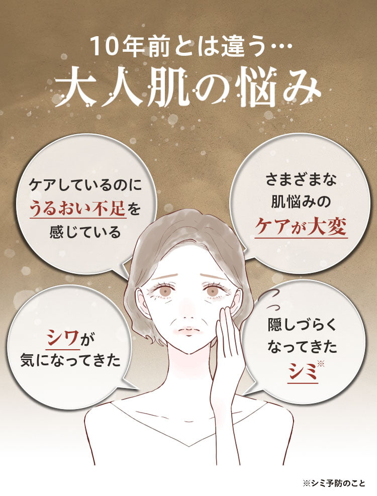 10年前とは違う…大人の悩み「ケアしているのにうるおい不足を感じている」「さまざまな肌悩みのケアが大変」「シワが気になってきた」「隠しづらくなってきたシミ」