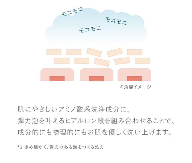成分的にも物理的にも優しく洗い上げる