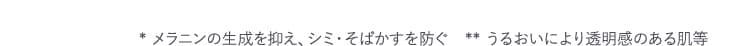*メラニンの生成を抑え、シミ・そばかすを防ぐ　**うるおいにより透明感のある肌等