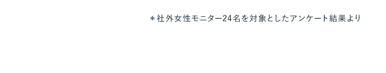 社外女性モニター24名を対象としたアンケート結果より