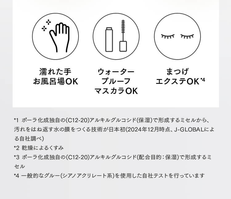 濡れた手 お風呂場OK ウォータープルーフマスカラOK まつげエクステOK*4 *1 ポーラ化成独自の(C12-20)アルキルグルコシド(保湿)で形成するミセルから、汚れをはね返す水の膜をつくる技術が日本初(2024年12月時点、J-GLOBALによる自社調べ) *2 乾燥によるくすみ *3 ポーラ化成独自の(C12-20)アルキルグルコシド(配合目的：保湿)で形成するミセル *4 一般的なグルー(シアノアクリレート系)を使用した自社テストを行っています