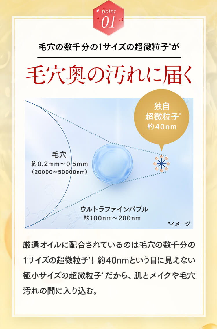 point01 毛穴の数千分の1サイズの超微粒子*が毛穴奥の汚れに届く 厳選オイルに配合されているのは毛穴の数千分の1サイズの超微粒子*！約40nmという目に見えない極小サイズの超微粒子*だから、肌とメイクや毛穴汚れの間に入り込む。