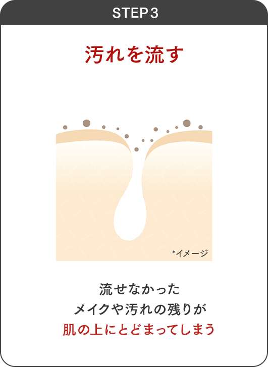 STEP3 汚れを流す 流せなかったメイクや汚れの残りが肌の上にとどまってしまう