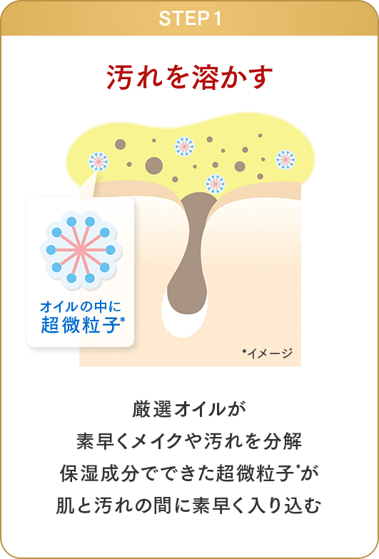 STEP1 汚れを溶かす 厳選オイルが素早くメイクや汚れを分解 保湿成分でできた超微粒子*が肌と汚れの間に素早く入り込む