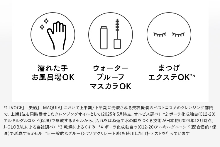 濡れた手 お風呂場OK ウォータープルーフマスカラOK まつげエクステOK*5 *1 「VOCE」「美的」「MAQUIA」において上半期/下半期に発表される美容賢者のベストコスメのクレンジング部門で、1位を同時受賞したクレンジングオイルとして(2025年5月時点、オルビス調べ) *2 ポーラ化成独自の(C12-20)アルキルグルコシド(保湿)で形成するミセルから、汚れをはね返す水の膜をつくる技術が日本初(2024年12月時点、J-GLOBALによる自社調べ) *3 乾燥によるくすみ *4 ポーラ化成独自の(C12-20)アルキルグルコシド(配合目的:保湿)で形成するミセル *5 一般的なグルー(シアノアクリレート系)を使用した自社テストを行っています