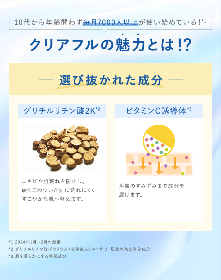 10代から年齢問わず毎月7000人以上が使い始めている！*1  クリアフルの魅力とは！？ 