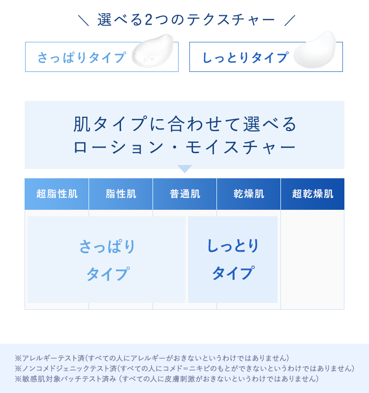 肌タイプに合わせて選べる ローション・モイスチャー