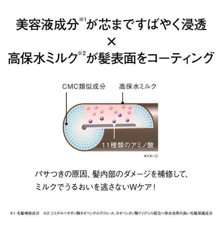 美容液成分が芯まですばやく浸透　高保水ミルクが髪表面をコーディング