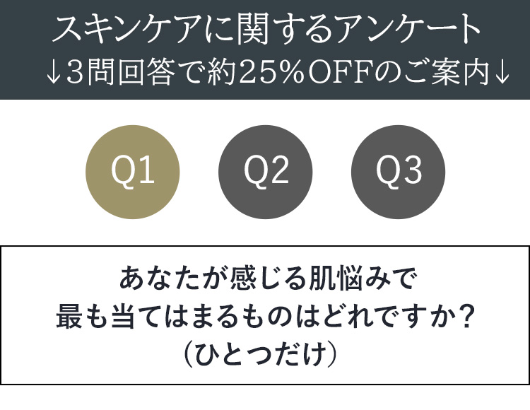 スキンケアに関するアンケート