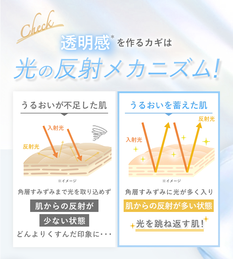 透明感を作るカギは光の反射メカニズム！