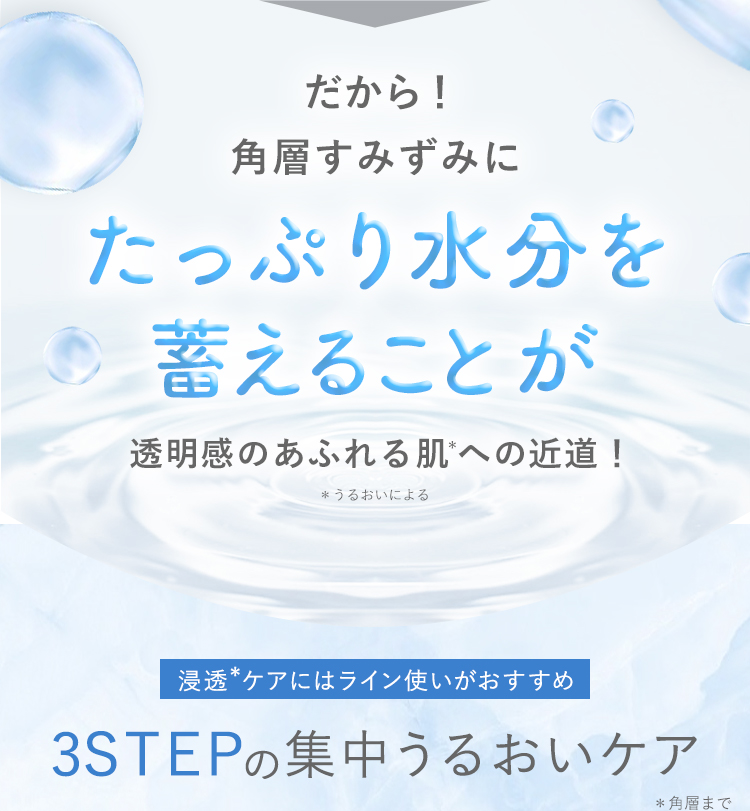 だから！角層すみずみにたっぷり水分を蓄えることが透明感あふれる肌への近道！