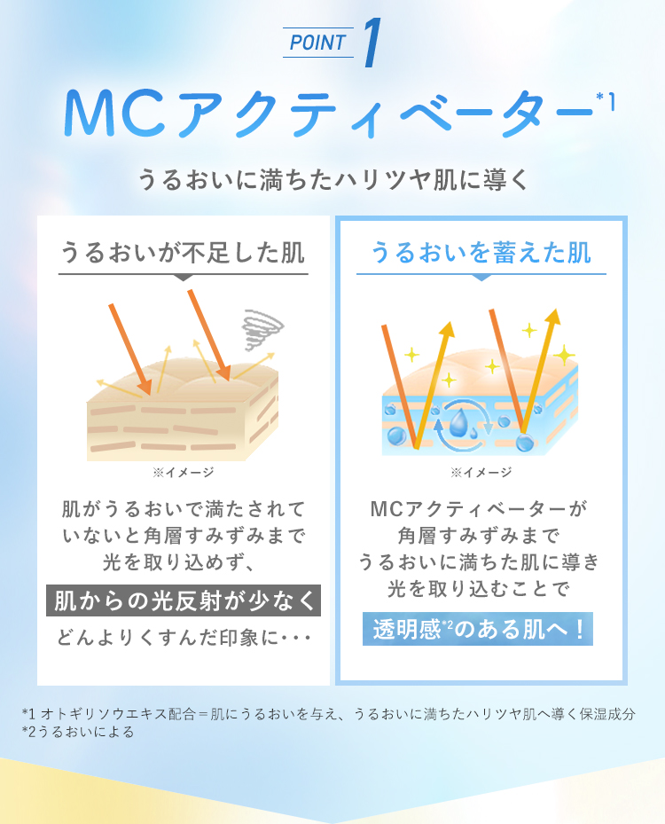 POINT1　MCアクティベーター　潤いに満ちたハリツヤ肌に導く