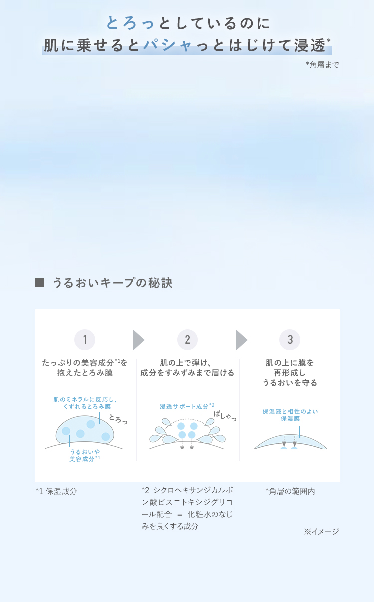 とろっとしているのに 肌に乗せるとパシャっとはじけて浸透* 