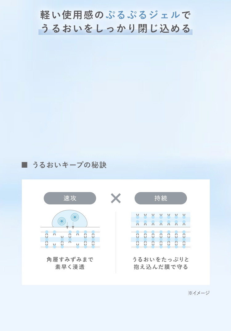 軽い使用感のぷるぷるジェルで うるおいをしっかり閉じ込める