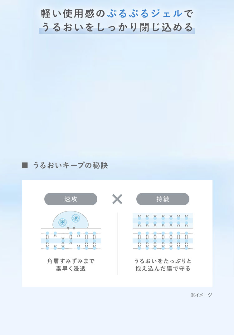 軽い使用感のぷるぷるジェルで うるおいをしっかり閉じ込める