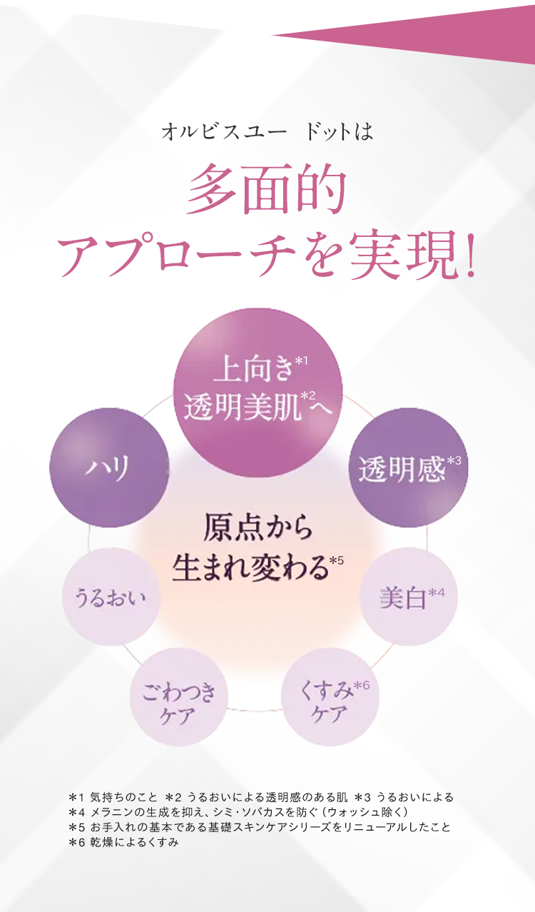 オルビスユードットは多面的アプローチを実現！