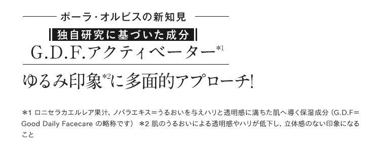 ポーラ・オルビスの新知見 新登場!独自研究に基づいた成分 G.D.F.アクティベーター*1ゆるみ印象*2に多面的アプローチ! ＊1ロニセラカエルレア果汁、ノバラエキス＝うるおいを与えハリと透明感に満ちた肌へ導く保湿成分（G.D.F＝ Good Daily Facecare の略称です）　＊2 肌のうるおいによる透明感やハリが低下し、立体感のない印象になること