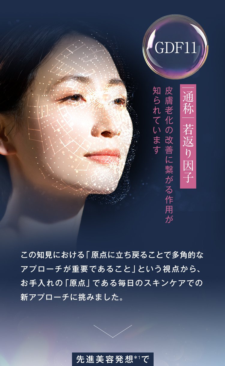 GDF11通称若返り因子 皮膚老化の改善に繋がる作用が知られています この知見における「原点に立ち戻ることで多角的なアプローチが重要であること」という視点から、お手入れの「原点」である毎日のスキンケアでの新アプローチに挑みました。 先進美容発想 *1で