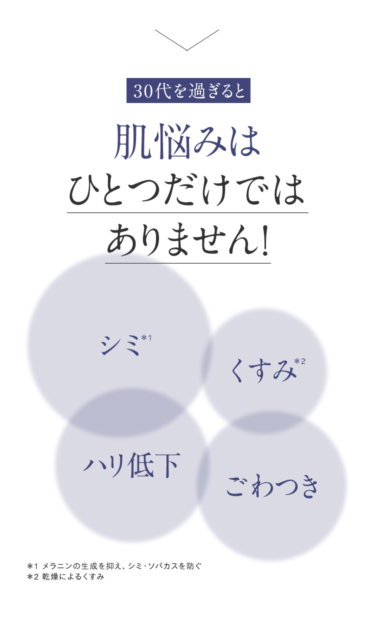 30代を過ぎると肌悩みはひとつだけではありません!