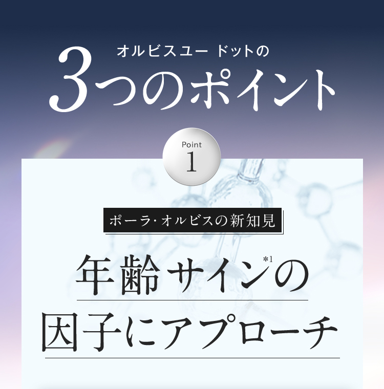 新しくなったオルビスユー ドットの3つのポイント Point1ポーラ・オルビスの新知見 年齢サイン*1の因子にアプローチ