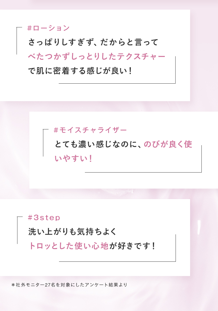 「#ローション さっぱりしすぎず、だからと言って べたつかずしっとりしたテクスチャーで肌に密着する感じが良い！」「#モイスチャライザー とても濃い感じなのに、のびが良く使いやすい！」「#3step 以前よりも肌のトーンがアップした感じがして、心も明るくなった！」＊社外モニター27名を対象にしたアンケート結果より