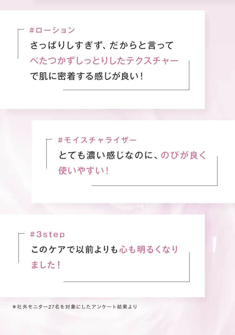 「#ローション さっぱりしすぎず、だからと言って べたつかずしっとりしたテクスチャーで肌に密着する感じが良い！」「#モイスチャライザー とても濃い感じなのに、のびが良く使いやすい！」「#3step 以前よりも肌のトーンがアップした感じがして、心も明るくなった！」＊社外モニター27名を対象にしたアンケート結果より