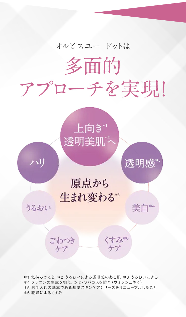 オルビスユー ドットは多面的アプローチを実現！