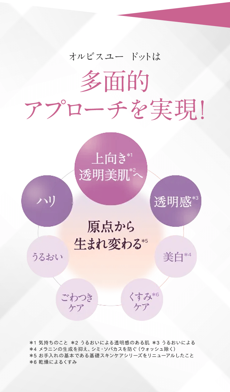 オルビスユードットは多面的アプローチを実現！