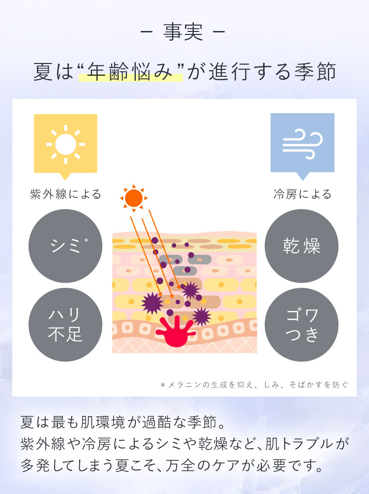 事実　夏は“年齢悩み”が進行する季節