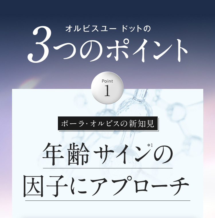 新しくなったオルビスユー ドットの3つのポイント Point1ポーラ・オルビスの新知見 年齢サイン*1の因子にアプローチ