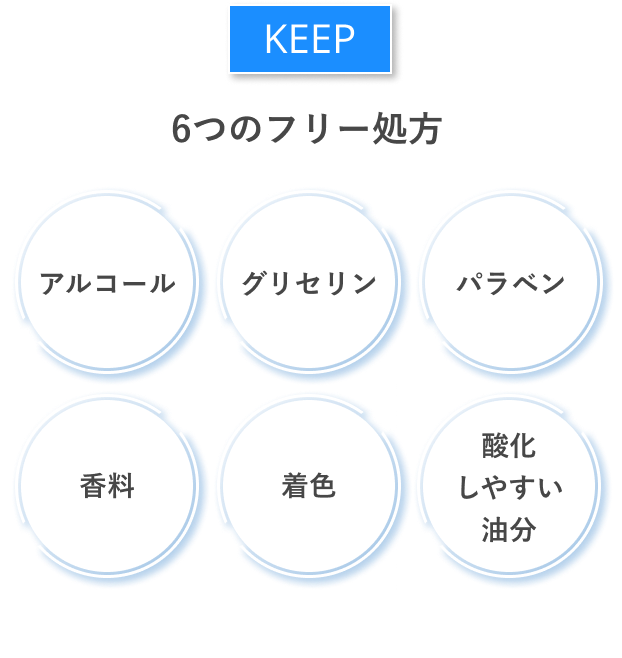 KEEP 6つのフリー処方 アルコール グリセリン パラベン 香料 着色 酸化しやすい油分