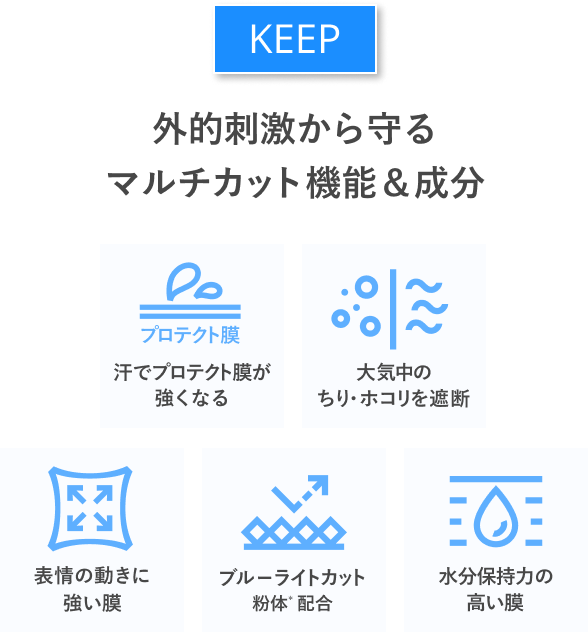 KEEP 外的刺激から守るマルチカット機能＆成分 汗でプロテクト膜が強くなる 大気中のちり・ホコリを遮断 表情の動きに強い膜 ブルーライトカット粉体（*）配合 水分保持力の高い膜