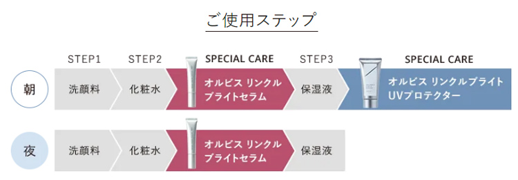 使用ステップ
