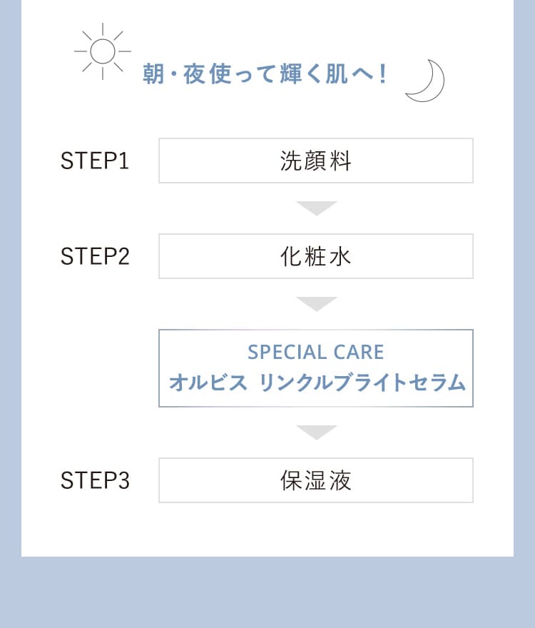 お手入れにスペシャルケアをプラス