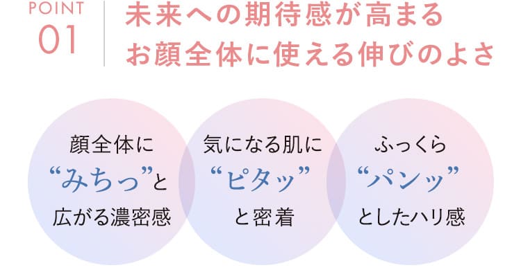 顔全体にみちっと広がる濃密間、気になる肌にピタッと密着・ふっくらぱんっとしたハリ感