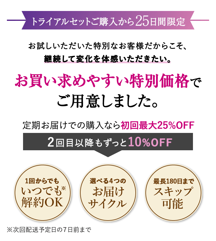 【トライアルセット購入から20日間限定】お試しいただいた特別なお客様だからこそ、継続して変化を体感いただきたい。お買い求めやすい特別価格でご用意しました。定期お届けでの購入なら初回最大30%OFF 2回目以降もずっと10%OFF *次回配送予定日の7日前まで