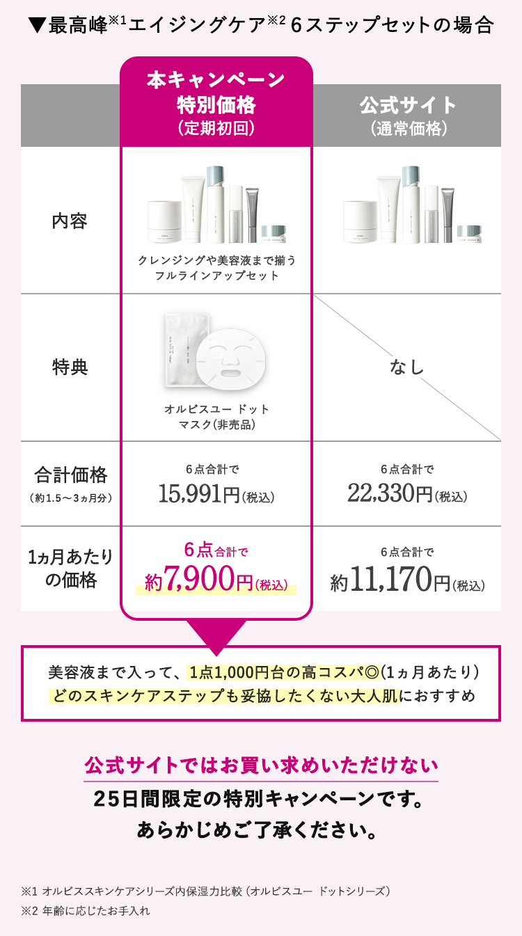 最高峰エイジングケア６ステップセットの場合