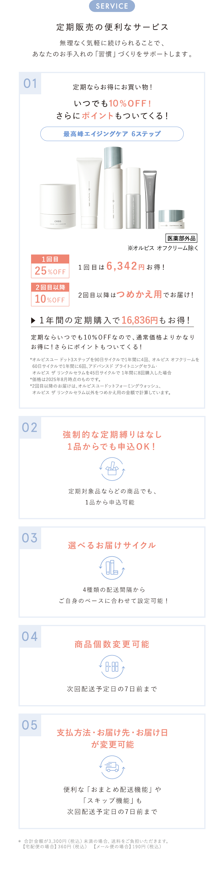 定期販売の便利なサービス。①いつでも10%OFF!さらにポイントもついてくる!②強制的な定期縛りはなし③選べるお届サイクル④商品個数変更可能⑤支払方法・お届け先・お届け日が変更可能 ⑤支払い方法・お届け先・お届け日が変更可能 ※合計金額が3,300円（税込）未満の場合、送料をご負担いただきます。