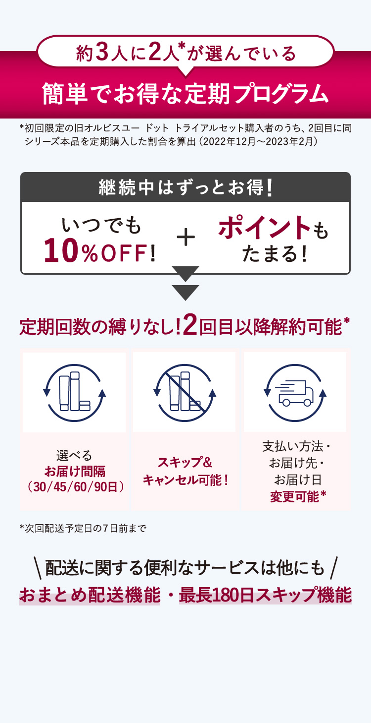【約3人に2人*が選んでいる】簡単でお得な定期プログラム *初回限定のオルビス ユードット トライアルセット購入者のうち、2回目に同シリーズ本品を定期購入した割合を算出（2022年12月~2023年2月）