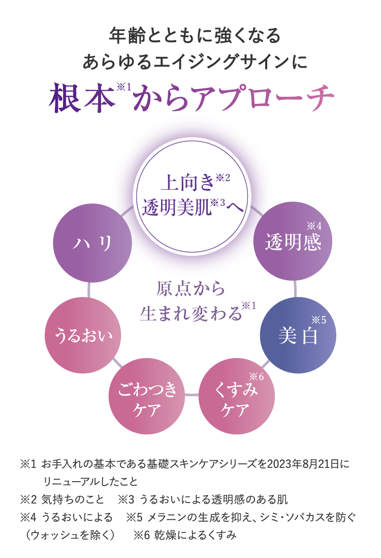 年齢とともに強くなるあらゆるエイジング悩みに根本からアプローチ