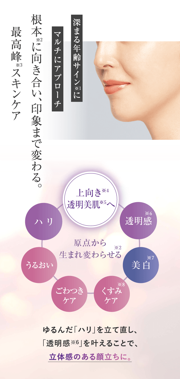 【深まる年齢サインにマルチにアプローチ】根本に向き合い、印象まで変わる。最高峰スキンケア