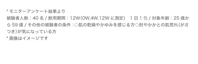 *モニターアンケート結果より 被験者人数：40名／飲用期間：12W（0W,4W,12Wに測定） 1日1包／対象年齢：25歳から59歳／その他の被験者の条件：◇肌の乾燥やかゆみを感じる方◇肘やかかとの肌荒れ（がさつき）が気になっている方 *画像はイメージです