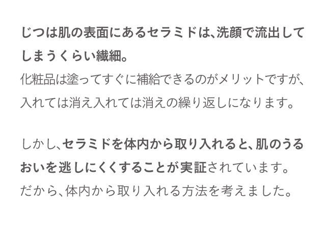 じつは肌の表面にあるセラミドは、洗顔で流出してしまうくらい繊細。化粧品は塗ってすぐに補給できるのがメリットですが、入れては消え入れては消えの繰り返しになります。しかし、セラミドを体内から取り入れると、肌のうるおいを逃しにくくすることが実証されています。だから、体内から取り入れる方法を考えました。