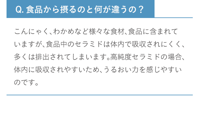 Q.食品から摂るのと何が違うの？ こんにゃく、わかめなど様々な食材、食品に含まれていますが、食品中のセラミドは体内で吸収されにくく、多くは排出されてしまいます。高純度セラミドの場合、体内に吸収されやすいため、うるおい力を感じやすいのです。