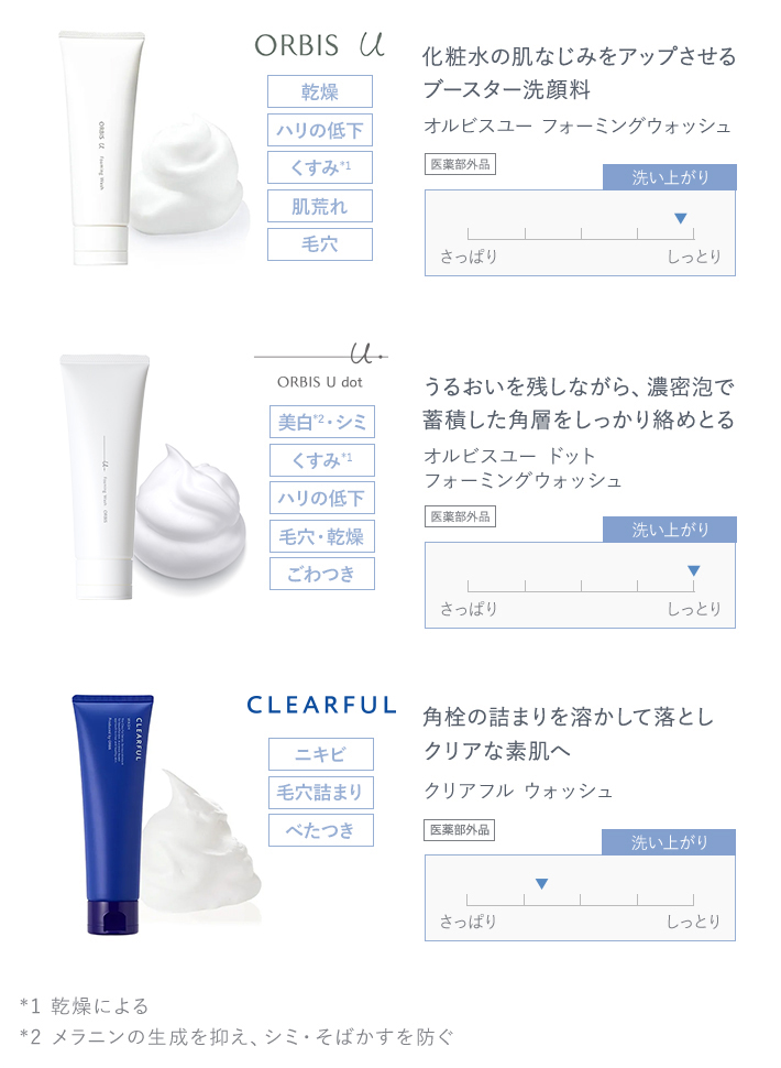 オルビスユー フォーミングウォッシュ・オルビス ユードット ウォシュ・クリアフル ウォシュ