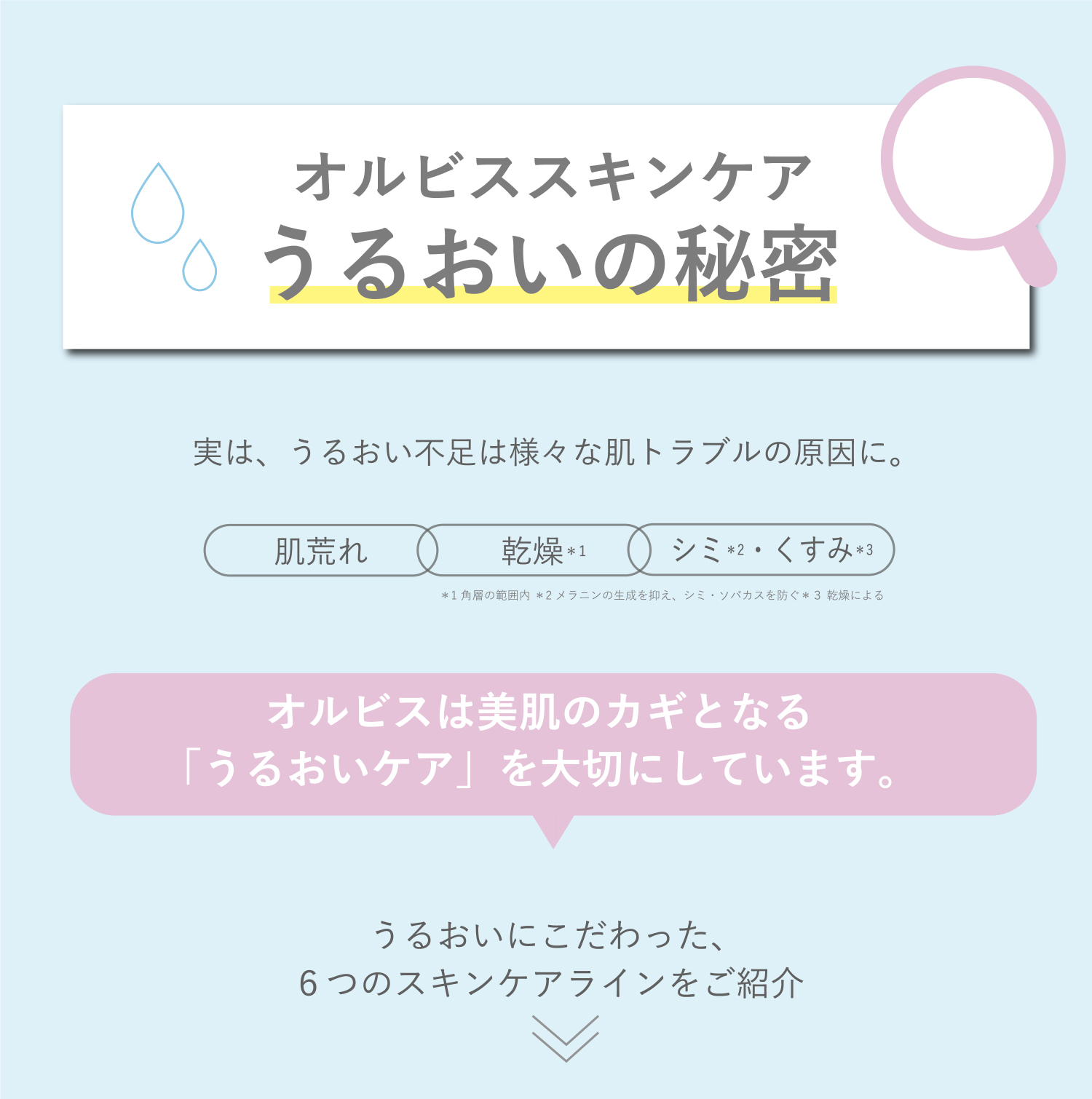 オルビススキンケアうるおいの秘密
